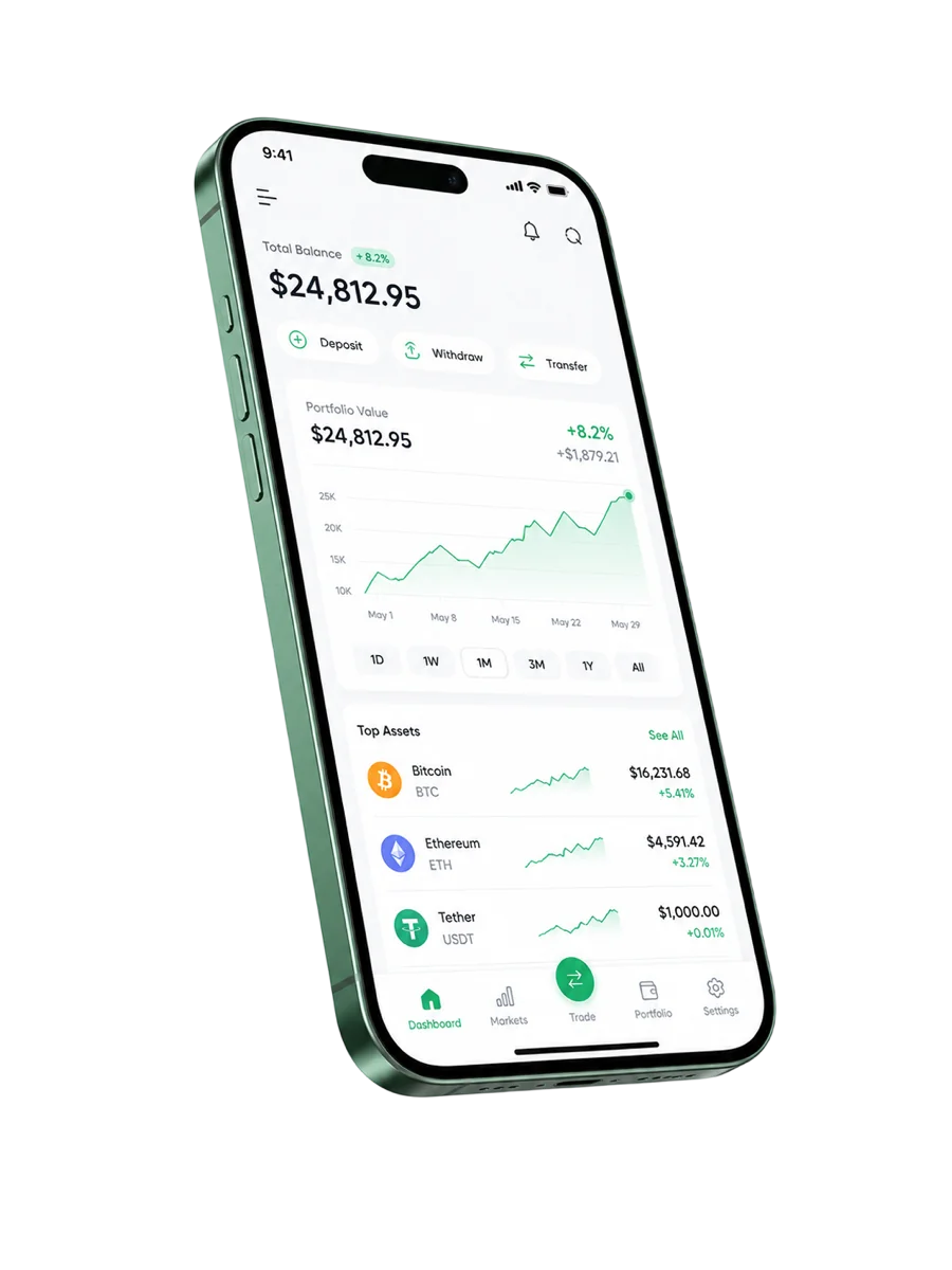 Vista previa de la plataforma de trading Boost 2U Axid